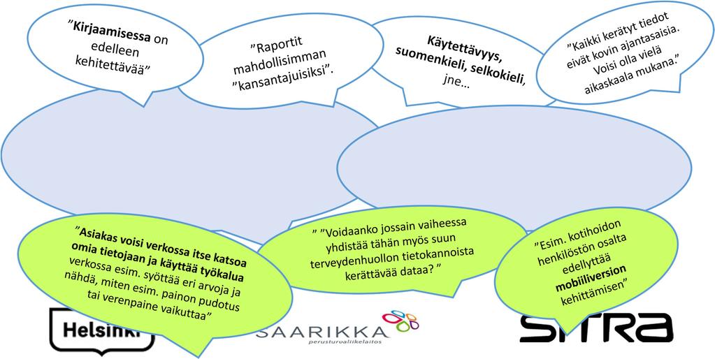 Henkilöstön, esimiesten ja johdon palautetta Terveyshyötyarvio työkalusta: Mitä kehitettävää? miten varmistetaan, että tieto hyödynnetään esim.