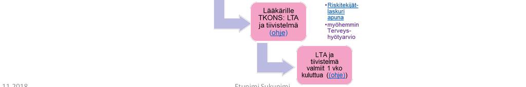 hyödyntämisestä) PPT prosessissa Saarikassa