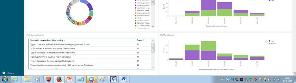 Focusing to patients cared