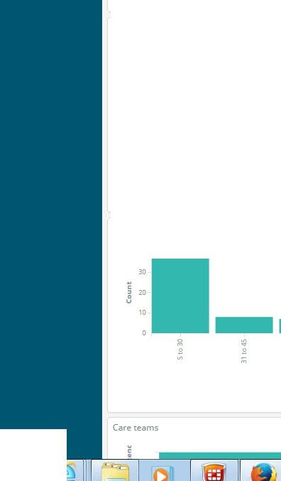 ! Visualize Oashboard 8 Timelion -- APM J,, Dev Tools Q Management.