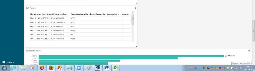 truncated inthis slide Patients with