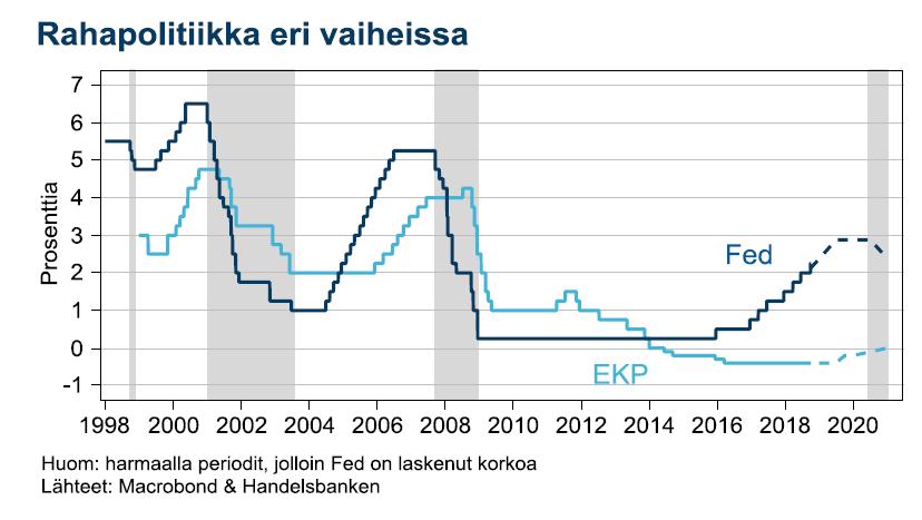 Onnistuva Suomi tehdään lähellä 19