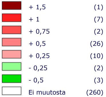 Kuntien tuloveroprosentin muutos 2018-2019 Kuntien tuloveroprosentin muutos 2018-2019, prosenttiyksikköä Taloudelliset erot kuntien välillä kasvavat.