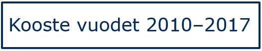 Tuottavuusvertailun kooste Kooste kaikista kerätyistä palveluista vuosilta 2010 2017 Klikkaa kuvaa www.kuntaliitto.