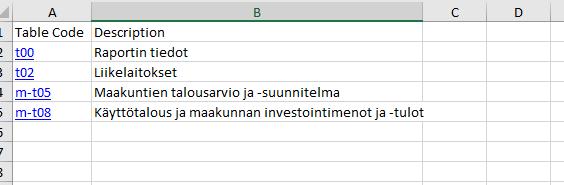 Liite 4: Taulukkomallit, esimerkki Taulukkomallin