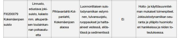 = voimakkaasti muutettu vesistö Pintavesiin sijoittuva vesipuitedirektiivin mukainen suojelualuerekisterikohde Kokemäenjoen suisto (ote Kipinä-Salokannel 2015). 7 HANKKEEN VAIKUTUKSET 7.