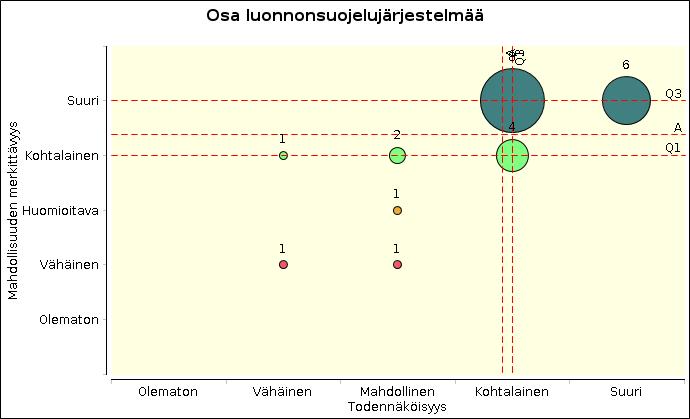 Hyvin suunniteltu ekologisen kompensaation järjestelmä voi toteuttaa