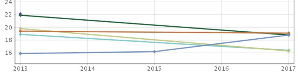 Kokee terveydentilansa keskinkertaiseksi tai huonoksi, % 8. ja 9.