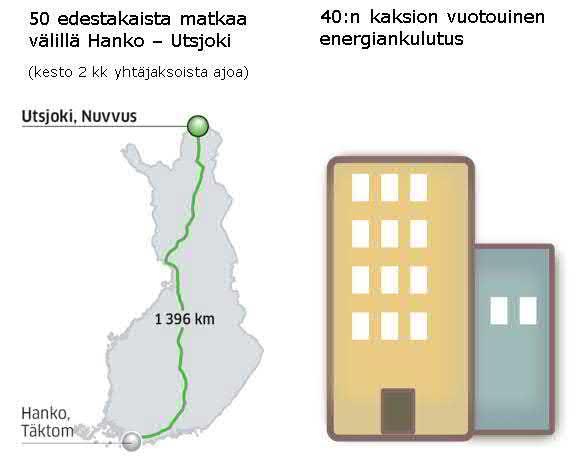 4.1.3 Vaihtoehtoisten ratkaisujen päästövähennyspotentiaali Kuvissa 16 ja 17 on esitetty vaihtoehtoisten ratkaisujen päästövähennys (23 000 kg CO 2ekv) suhteutettuna ajomatkaan, kaksion energian