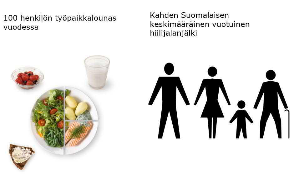 Skanssinkadun päästövähennyksien (23 000 kg CO2ekv) suhteuttaminen ajomatkaan ja kaksion vuotuiseen energiankulutukseen Kuva 17.