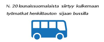 3 Kustannusvaikutukset Perhekadun määräluettelon mukainen pois kuljetettavien ylijäämämaiden määrä oli