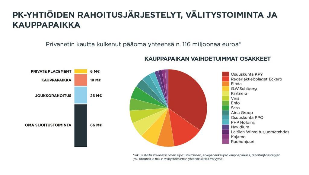 VAIHDETUIMMAT