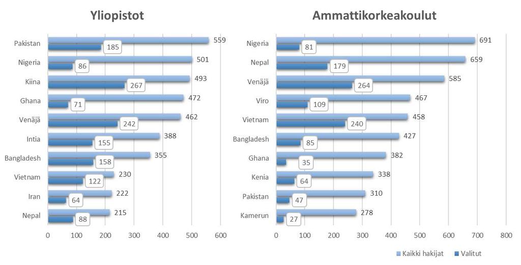 10 yleisintä kansalaisuutta