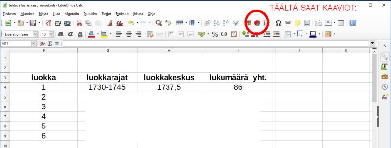 Matematiikan koe, Maa0 Todennäköisyys ja tilastot RATKAISUT Sievin lukio Maanantai 6.4.208 VASTAA YHTEENSÄ VIITEEN TEHTÄVÄÄN SITEN, ETTÄ OLET VASTANNUT TEHTÄVIIN JA 2.