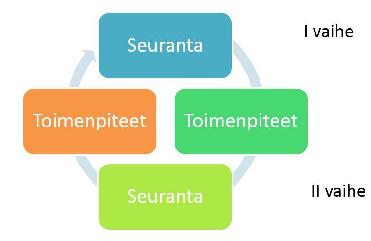 Vesistön kunnostus ja hoito