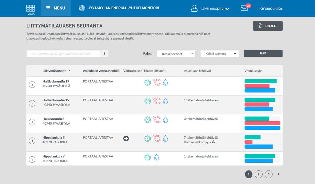 Jokainen asiakkaan tekemä liittymätilaus