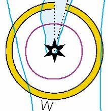 1 MERIMAJAKKA Merimajakka joka valaisee koko ympyrää katkeamattomasti. Kirjain W(hite) kertoo että majakalla on ainoastaan valkoinen valo.