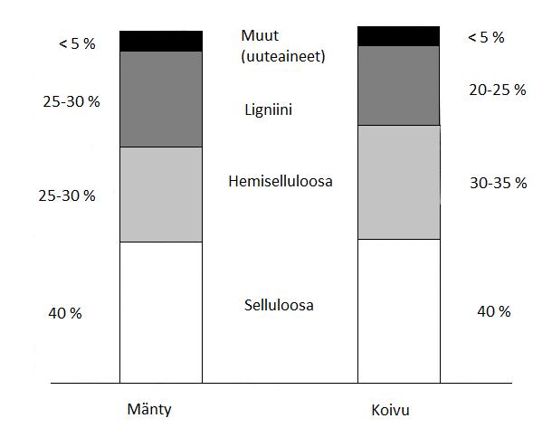 Taulukko 1.