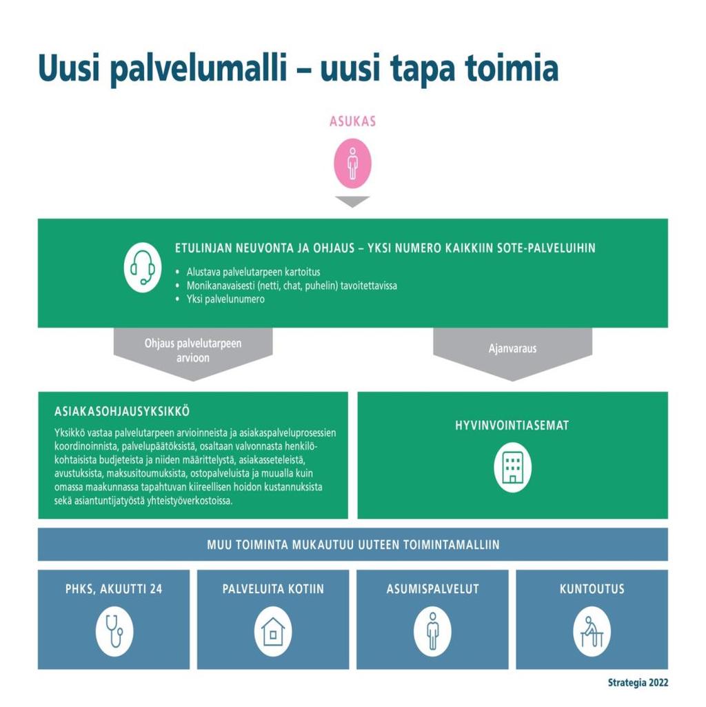 Uusi palvelumalli HYTE- NEUVONTA JA PALVELUT KUNNAT JÄRJESTÖT YKSITYISET SEURAKUN NAT