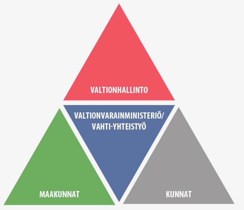 2.3 Kehittämisohjelman kattavuus Kehittämisohjelma on tarkoitettu kattamaan koko julkinen hallinto.
