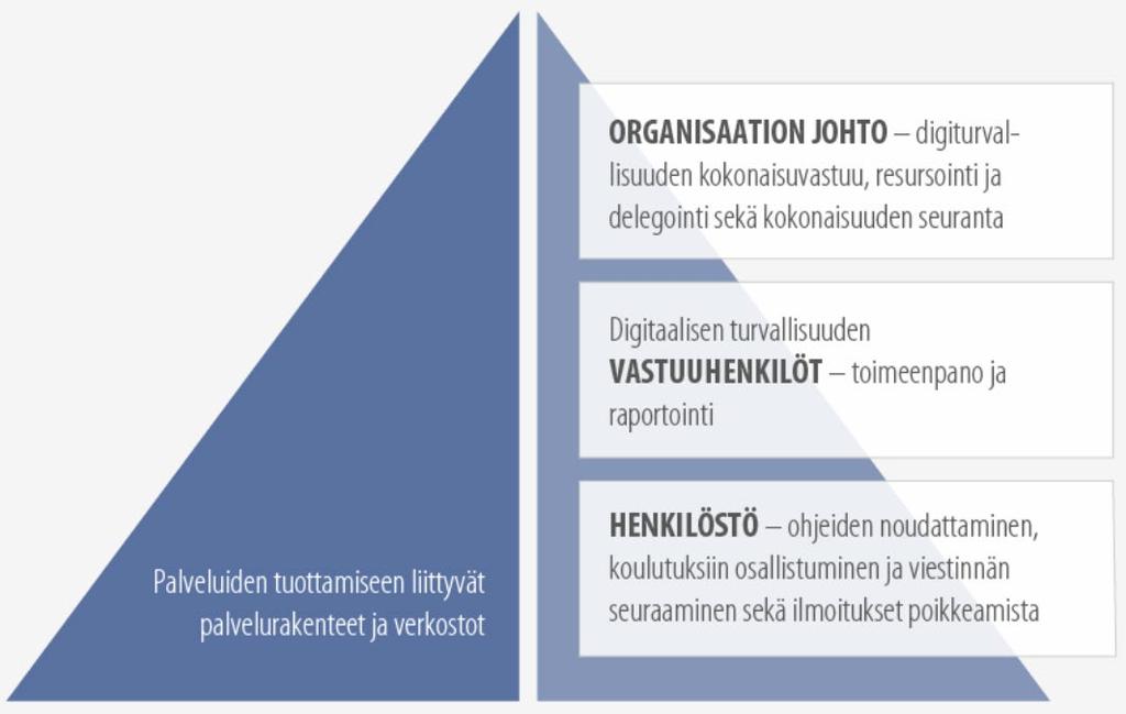 Riskinottokyky ja halu pitää vaihdella arvioitavan toiminnon / kohteen mukaisesti, mitä suurempi mahdollinen vahinko on kyseessä, sitä tärkeämpää on kiinnittää huomiota riskienhallinnan toimivuuteen