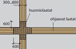 Päällysteeseen tehtävät ohjausmerkinnät