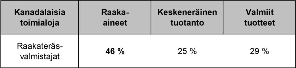 Varastoilla saavutetaan monia etuja Mahdollistavat kysyntään vastaamisen tavalliset kysynnän vaihtelut sekä täysin odottamaton kysyntä asiakastyytyväisyyden varmistaminen (esim.