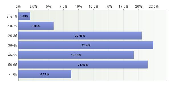 Taustatiedot Jonna-Leea Välimaa SeAMK analysoi tulokset Yhteensä 310 vastaajaa,