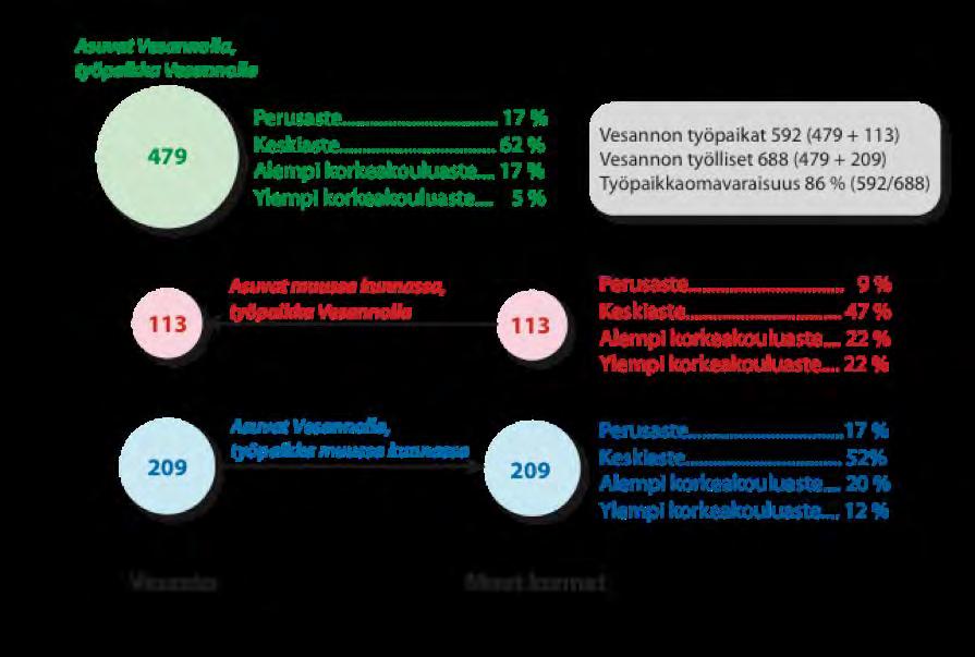 Työlliset, työpaikat