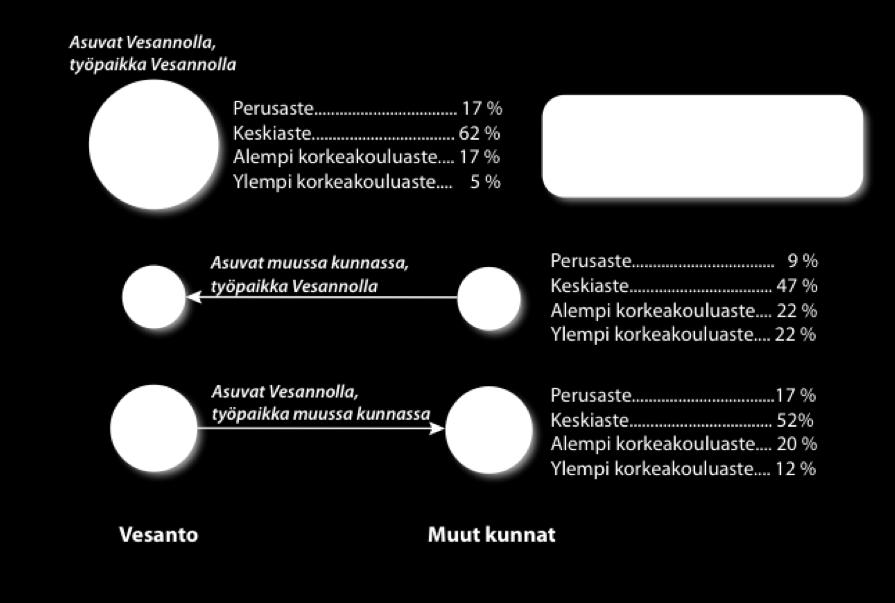 13 Lähde: laskettu