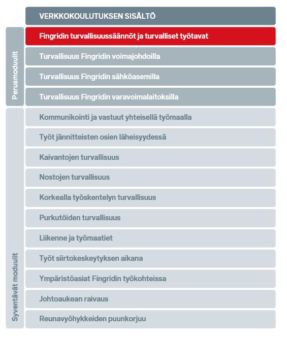 Verkkokoulu Verkkokoulu on päivitetty vastaamaan viimeisiä muutoksia