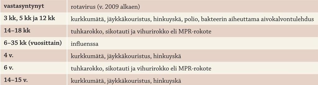 Käytetyt antigeenit: Bakteerien