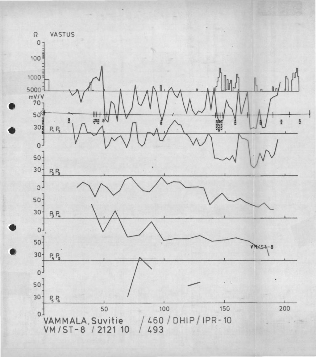 VASTUS 1 ' mv/v 7 VAMMALA.