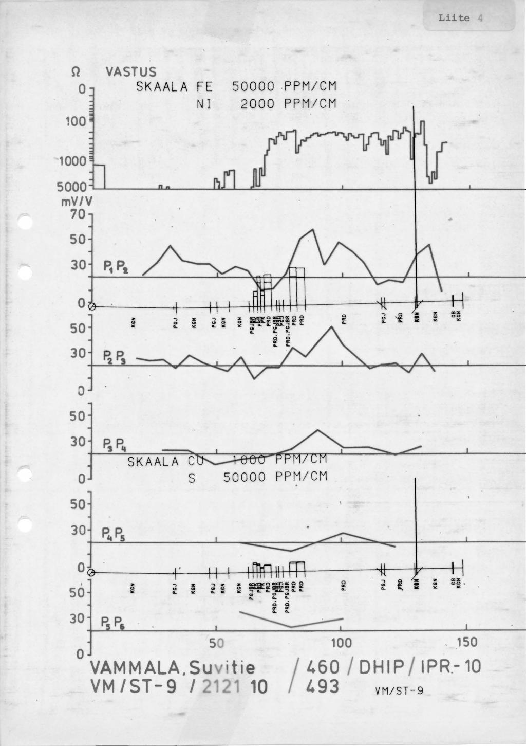 Liite Q VASTUS SKAALA FE.PPM / CM N I 2 PPM/CM mv/v P. P, z (Jt "" 1 -, z ~~ ~ m::~~~~~ ~ ~ CL"' 'l!c;;a..g..~'jo...o............ Q cr.... ~P, P, p&f SKAALA c P.