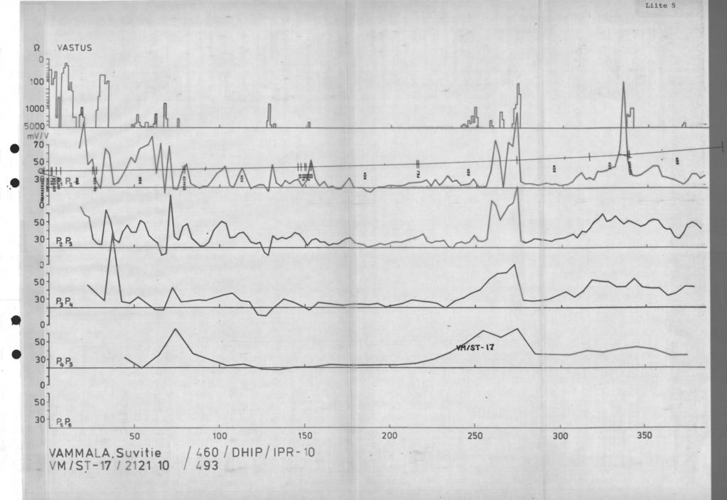 Liite 5 Q VASTUS - 7 R Paa sol 1 VAMMALA.