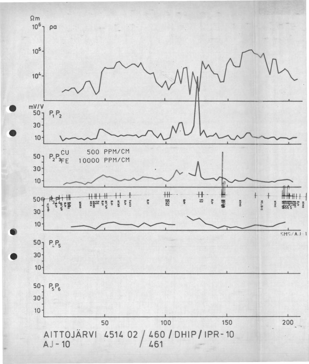 mv/v P, p2 cu p2p3fe PPM/CM PPM/CM.
