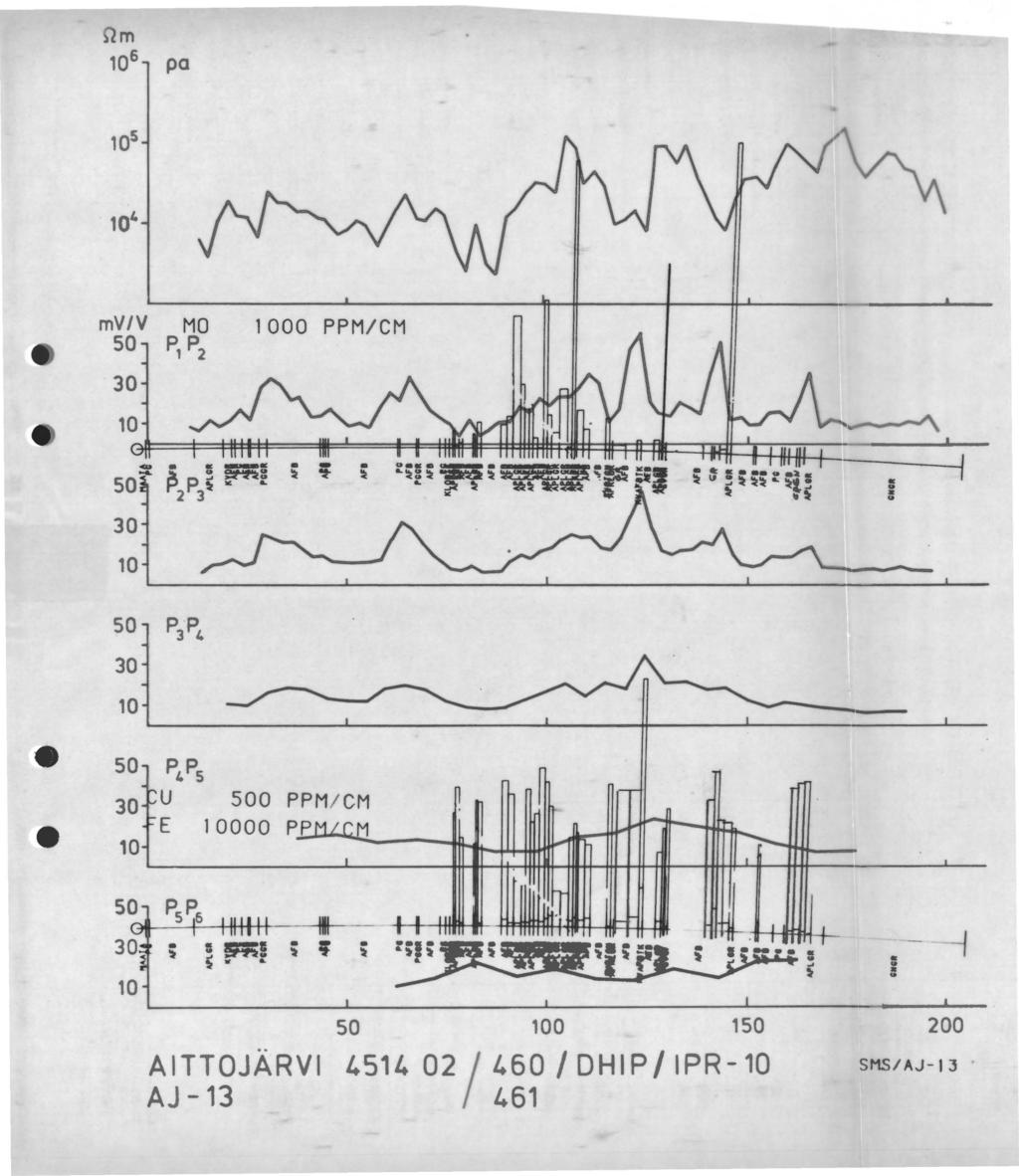 nm--------------~~~----~~~~~~~~ 6 pa 4 mv/v MO PPM/CM P 1 P 2.., 