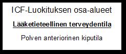 37 Ruumiin rakenteet & kehon toiminnot Kipu Asennon havainnointi Palpaatio Liikkuvuus Voima - Lihaskireydet: Lonkankoukistaja, takareisi, etureisi - Nivelliikkuvuus: Nilkkanivelen ojennus- ja