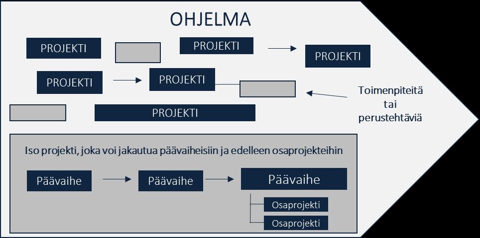 38 yritysyhteistyötä, tutkimusprojekteja ja varsinaista hankekehitystä konkreettisiin rakennushankkeisiin liittyen.