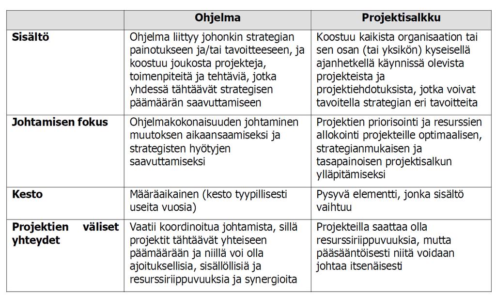 46 Viiden tähden keskustan toimenpidekokonaisuuksissa strategian tavoitteet painottuvat eri tavoin.