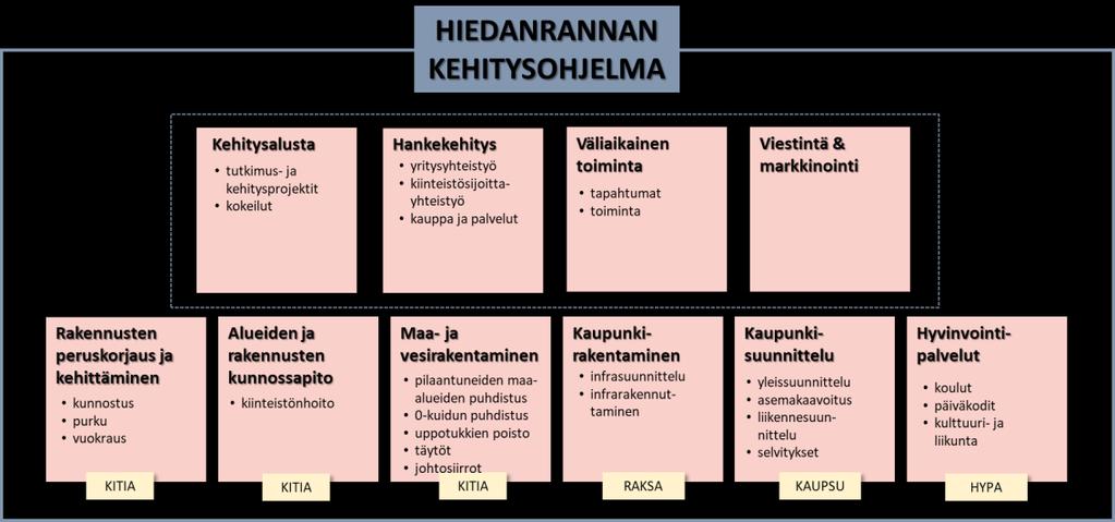 53 kuuluu luonnollisesti muitakin tukitoimintoja, mutta niiden budjettivaikutukset muodostuvat pelkästään henkilöstön palkkamenoista.