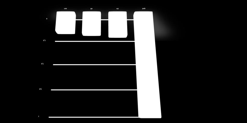 23. Tuotemetriikat Mittaamisen tavoitteena on saada Oikea tieto Oikeassa muodossa Oikeaan aikaan Oikeille ihmisille Mittaaminen (measurement) pyritään saamaan aikaan matemaattinen malli, joka kuvaisi
