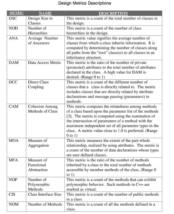 Metrics are mainly based on metric suite of Chidamber & Kemerer (1994).