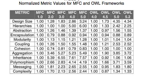 MFC = Microsoft Foundation Classes OWL =