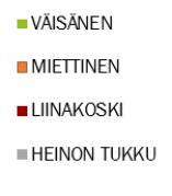 Maito ja maitotaloustuotteet tulevat Valiolta ja ne ovat 100 % kotimaisia. Lihat ovat 100 % kotimaisia ja tulevat kouluille Atrialta, Saarioiselta sekä HK Ruokatalolta.