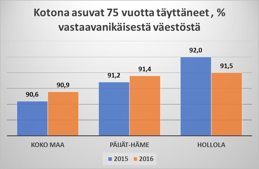 seutukoordinaatioryhmän asiantuntemusta sekä nuorisovaltuustoa. Nuorisovaltuuston kautta nuorilla on mahdollisuus päästä itse vaikuttamaan päätöksentekoon ja toiminnan suunnitteluun.