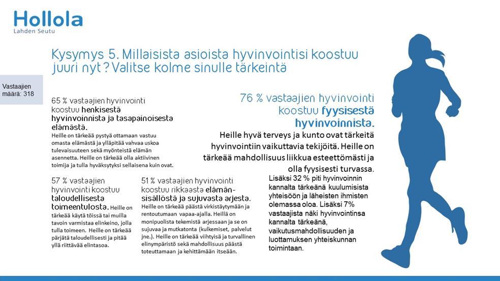 Tässä yhteenvetona nostoja kyselyn keskeisimmistä tuloksista. Suurimmalla osalla kyselyyn vastanneista on vähintään yksi harrastus tai muuta mielekästä tekemistä vapaa-ajalla.