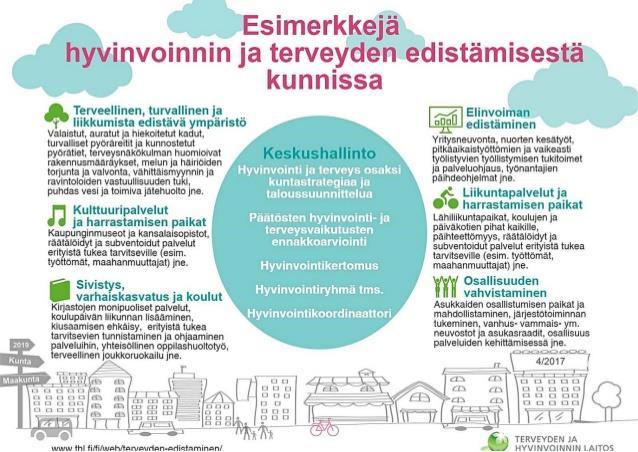 Kunnan rooli hyvinvoinnin edistämisessä on muuttumassa merkittävällä tavalla ja tulevaisuuden kunnan rooleja on esitelty edellisen sivun kuvassa.