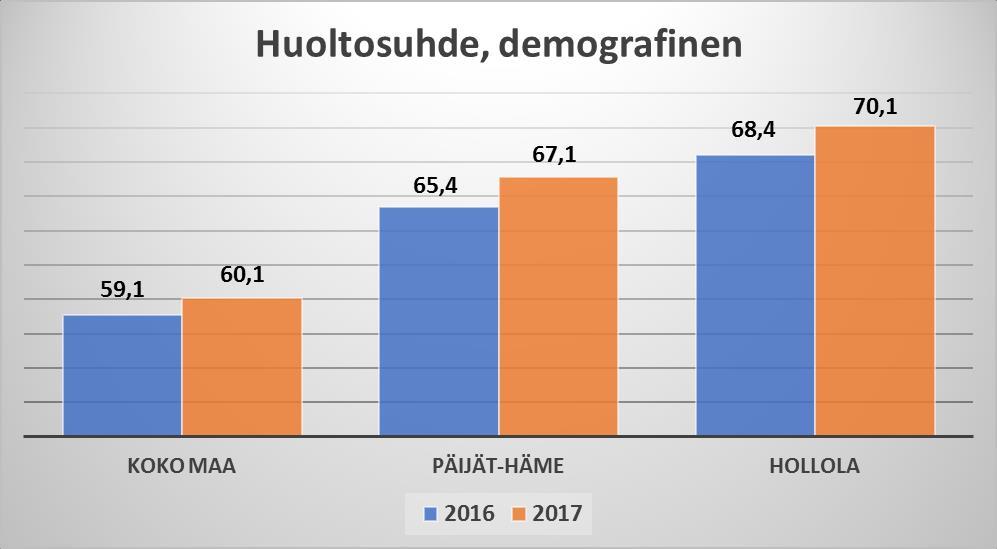 3. Hyvinvoinnin kehittyminen Hollolassa strategisesti merkittävät indikaattorit Indikaattorien seuraaminen on tärkeää, sillä ne antavat tietoa hyvinvoinnin ja terveyden kehittymisestä ja