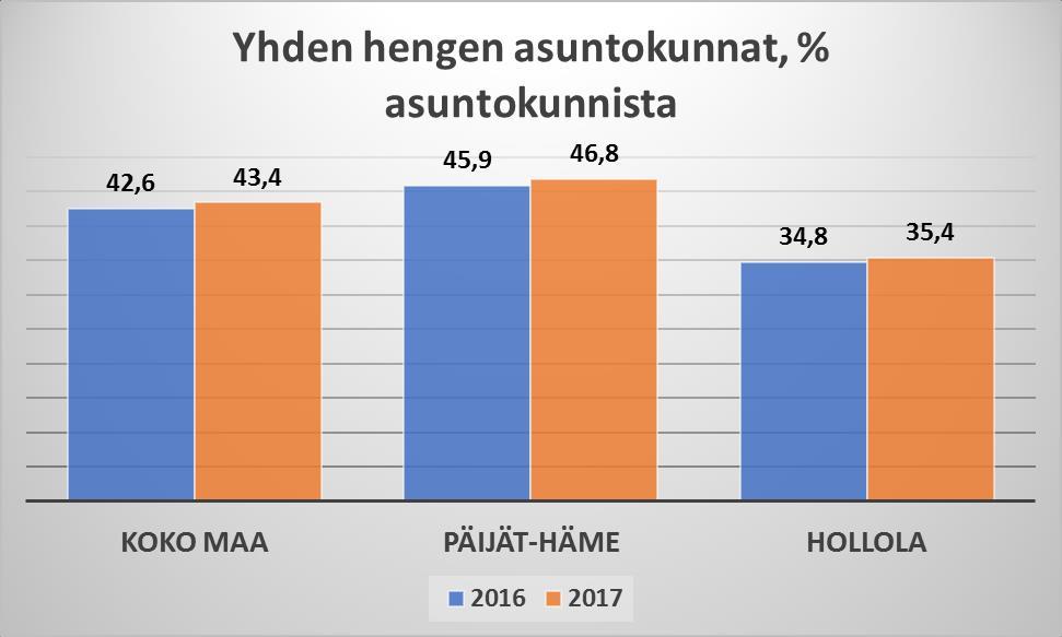 Päivitetty 17.5.